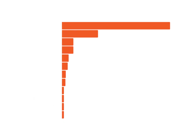 Simple-Retro-Bar-Chart-Business-Data-Statistic-Graph-2-1